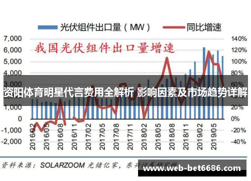 资阳体育明星代言费用全解析 影响因素及市场趋势详解